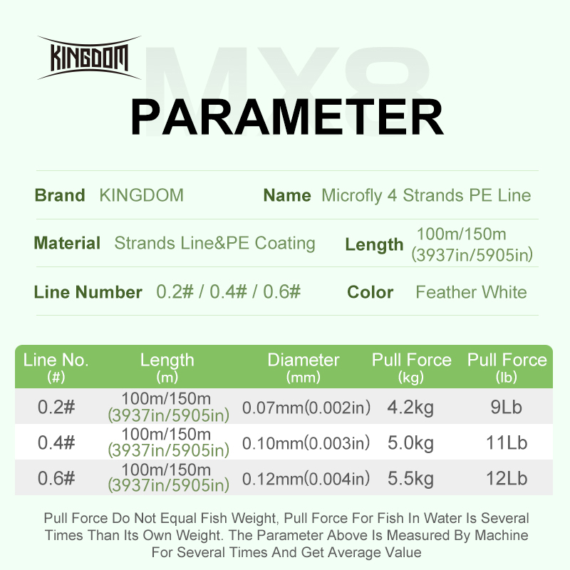 Kingdom Micro Fly THINNER Żyłk – Fishing Equipment Bundle recenzja i cena