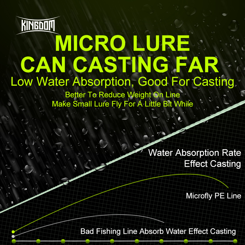 Kingdom Micro Fly THINNER Żyłk – Fishing Equipment Bundle recenzja i cena