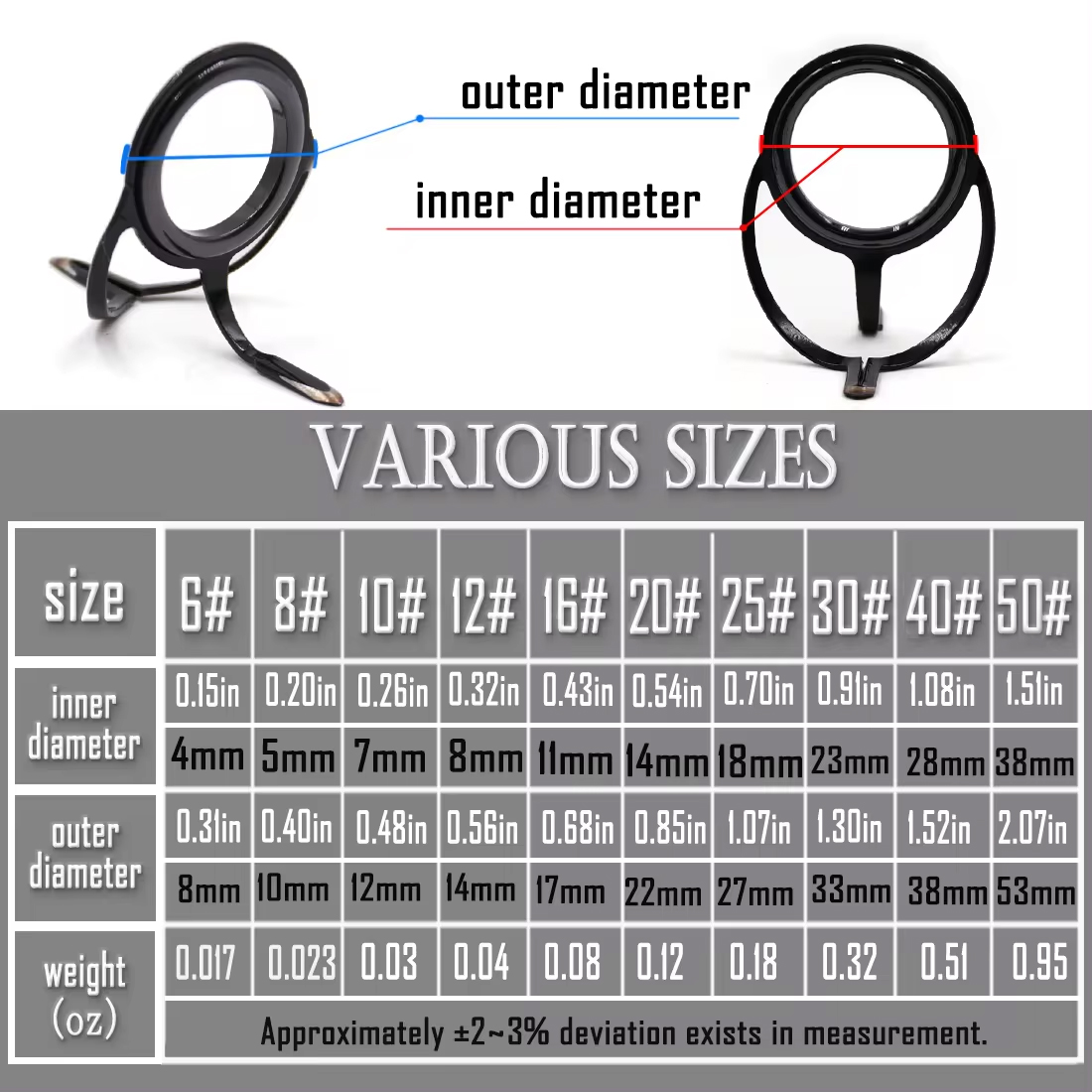 Zestaw naprawczy wędki Element – Fishing Equipment Rod recenzja i cena