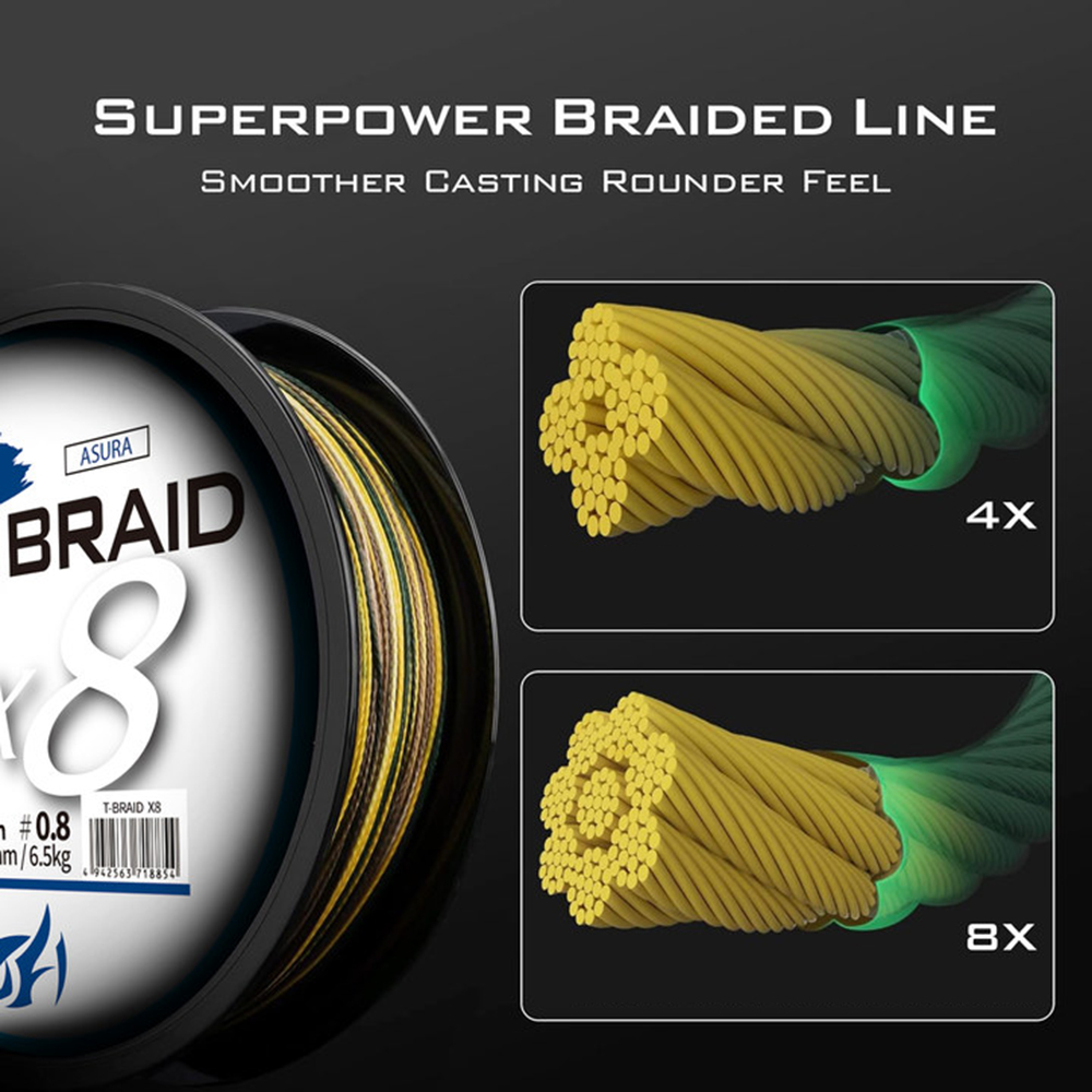 ThornsLine X8 Upgrade Braid Fi – Fishing Equipment Bundle recenzja i cena